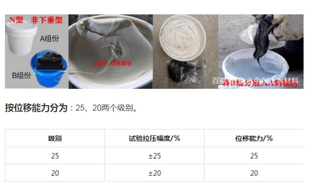 詳細(xì)介紹聚硫建筑密封膠類型是怎樣區(qū)分的（附表格），記得收藏喲